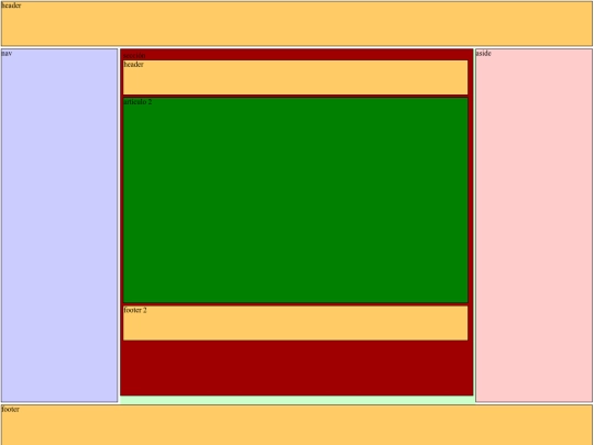div/estructura screenshot