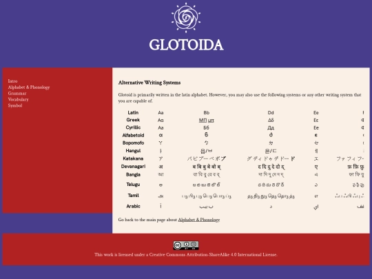 phonology/alternative-scripts screenshot