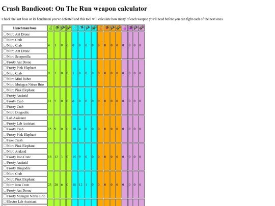 guides/cotr_weapon_calc screenshot