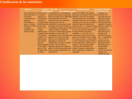lodelnutri/clasif screenshot