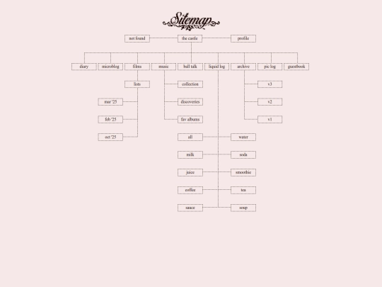 sitemap screenshot