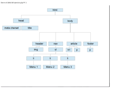 ejerciciop2p2 screenshot