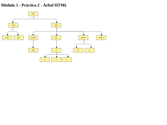 modulo-1-practica-2 screenshot