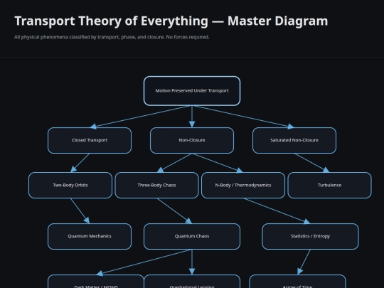 Encyclopedia/master_transport_map screenshot