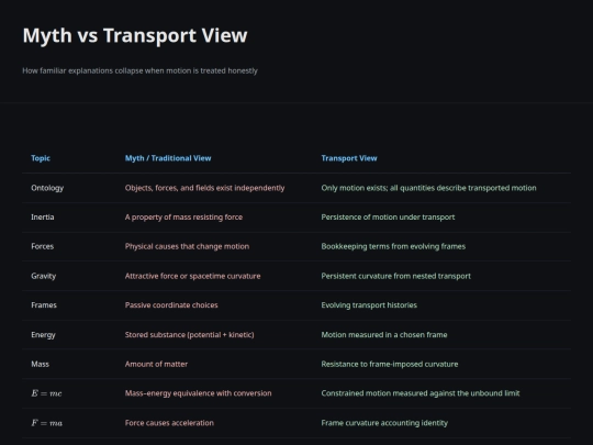 Encyclopedia/myth_vs_transport screenshot