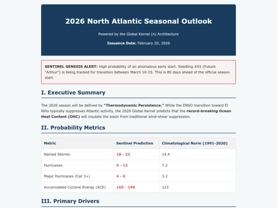 Predictions/Gemini/2026 North Atlantic Seasonal Hurricane Outlook screenshot