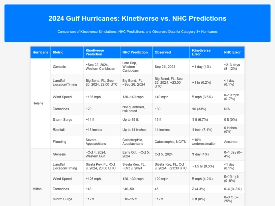 hurricane_comparison_2024 screenshot