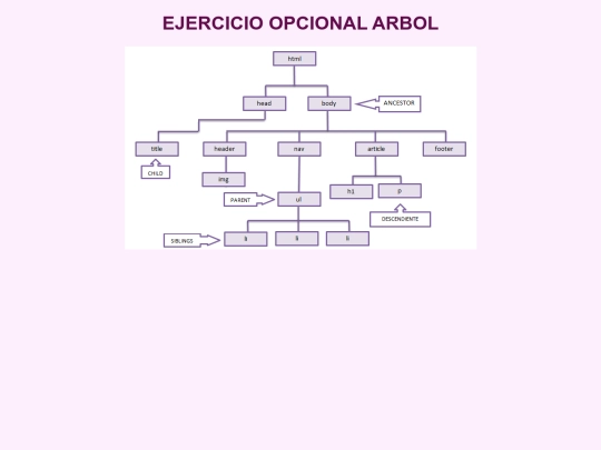 EjercicioArbol screenshot