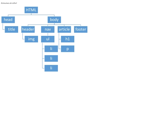 pag/ejEstructuraArbol screenshot