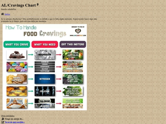 antileisure/cravechart screenshot