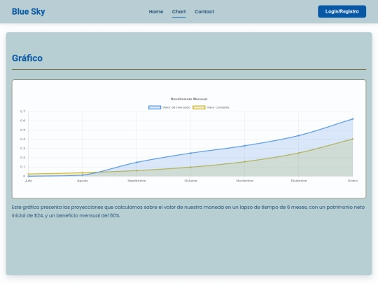 chart screenshot