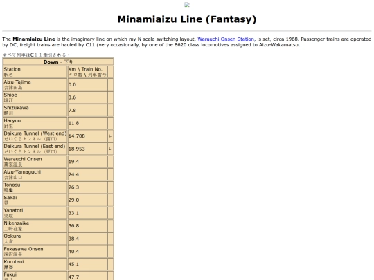 minami screenshot