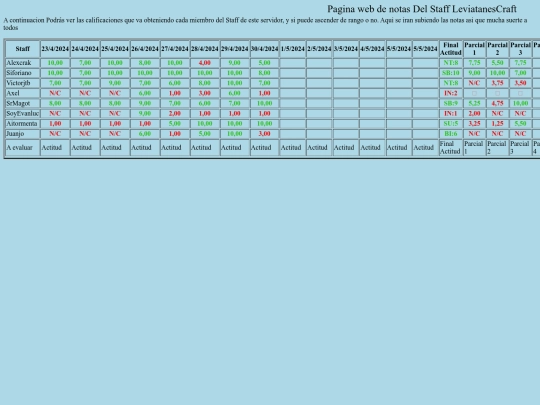LeviatanesCraft/NotasStaff screenshot