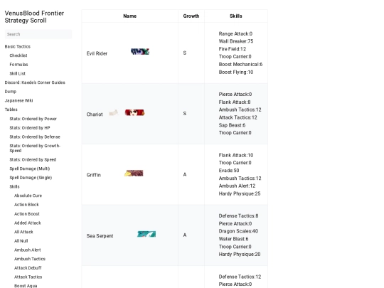 docs/tables/skill_dump/troop_carrier screenshot