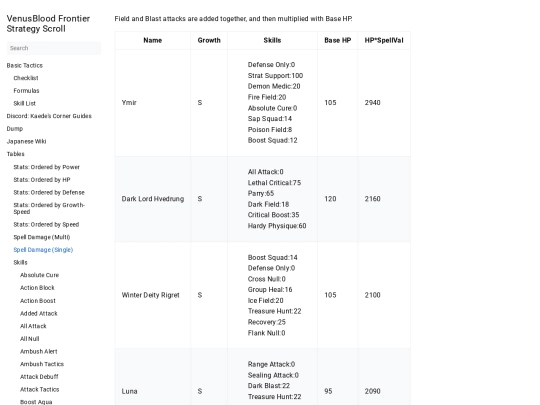 docs/tables/spelldamage screenshot