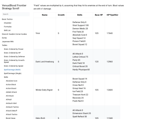docs/tables/spelldamagemulti screenshot