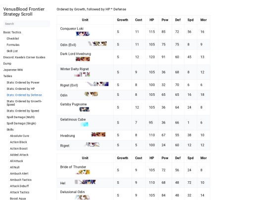 docs/tables/unitsdefense screenshot