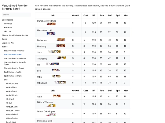 docs/tables/unitshp screenshot