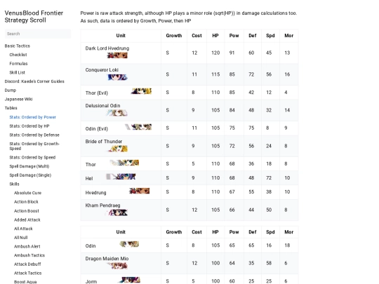 docs/tables/unitspower screenshot
