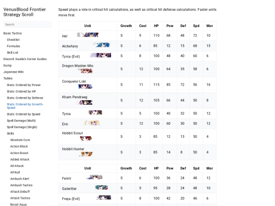 docs/tables/unitsspeed screenshot
