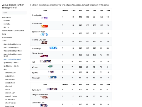 docs/tables/unitsspeed2 screenshot