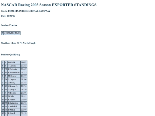 nr2003-2003/1995 CTS Round 1 screenshot