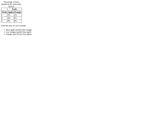 DataTable screenshot