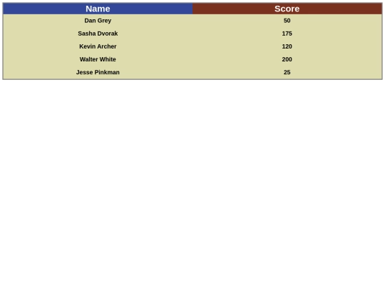 Scorecards/Scorecard2 screenshot