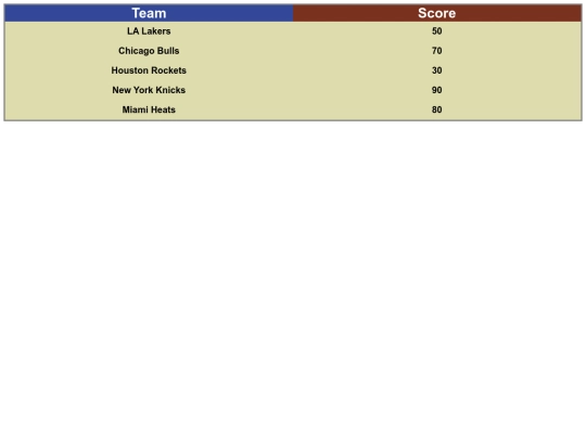 Scorecards/Scorecard3 screenshot