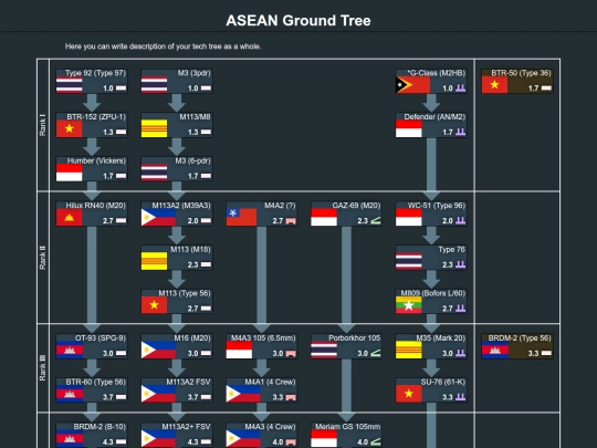 asean_ground_tree screenshot
