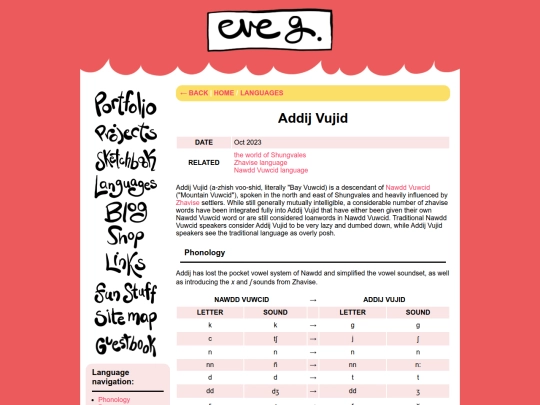 languages/addijvujid screenshot