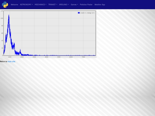 spectrum screenshot