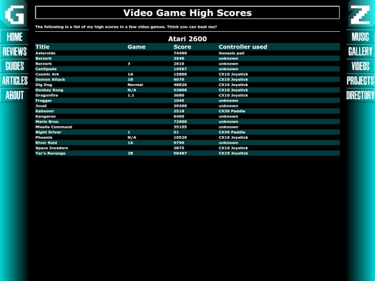 articles/highscores screenshot