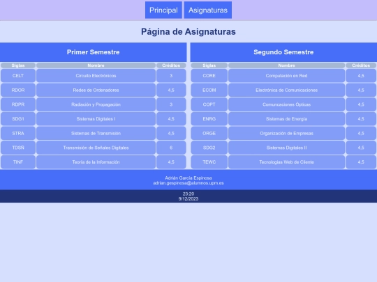 Practica1/asignaturas screenshot