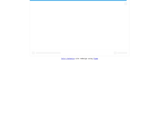lolasBotanica screenshot