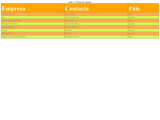 css/TAULES8/csstables-na7_uf5 screenshot