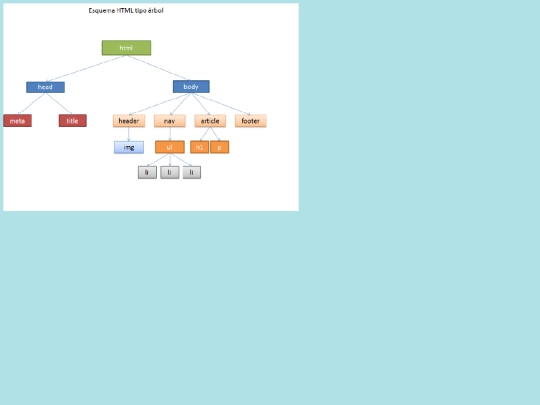 esquemaarbol screenshot