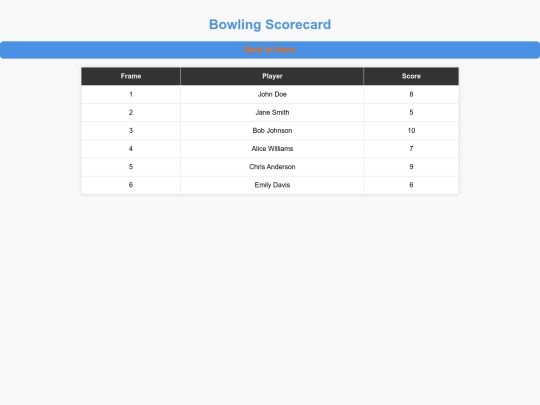 scorecard/bowling screenshot