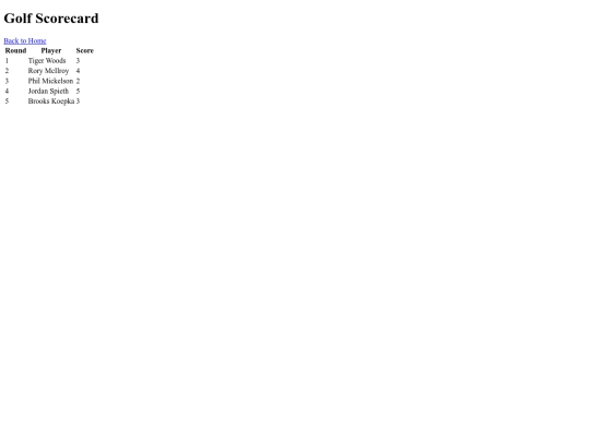scorecard/golf screenshot