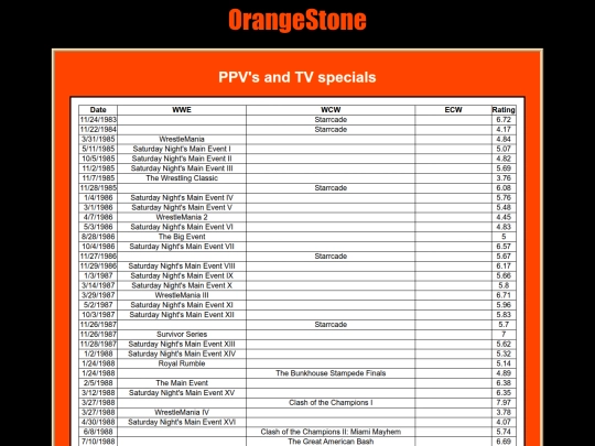 PPVs screenshot