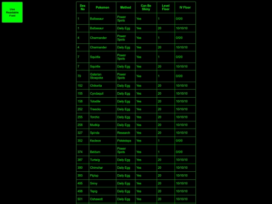 obtainableunreliablytable screenshot