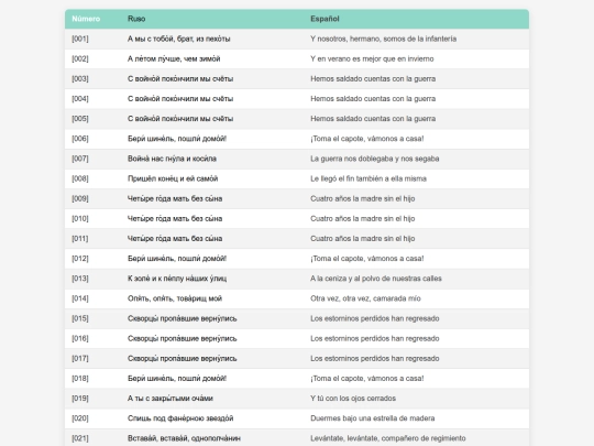 htmltables/0016-cancion-adkushaba-001 screenshot