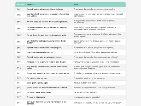 htmltables/0016-cancion-mark-anthony-aprendi-a-estar-solo screenshot