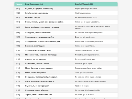 htmltables/0018-frases-subjuntivo-ep001 screenshot