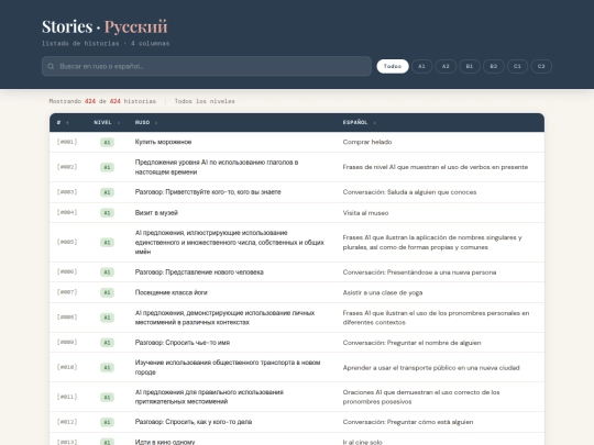 scraping/0002-17-languages-indice-listado screenshot