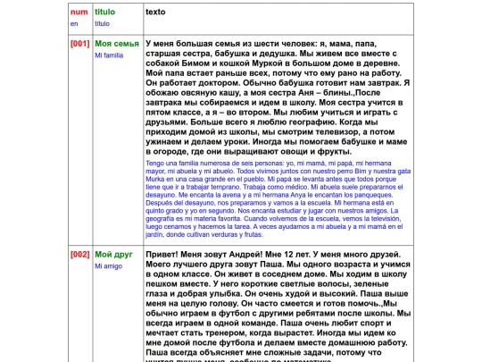 scraping/linguacom-ru-es-bilingue-full-text screenshot