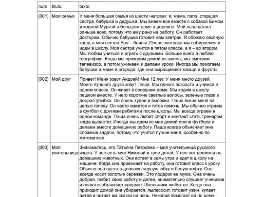 scraping/linguacom-ru-full-text screenshot