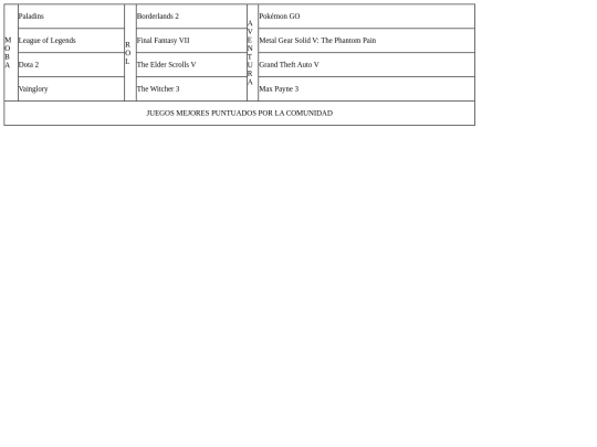 Tpa1/Practicastablasyformularios screenshot
