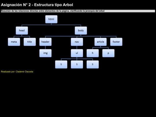 Asignacion2 screenshot