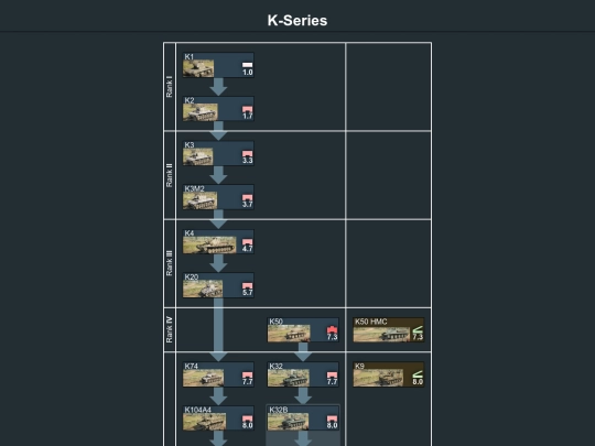 Tank trees/k-series screenshot